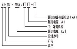 大家在選購(gòu)真空斷路器過(guò)程，好多人都不知道真空斷路器都有哪些型號(hào)？現(xiàn)在的型號(hào)特別多，如何才能選擇適合自己用的真空斷路器型號(hào)呢，今天vs1戶(hù)內(nèi)真空斷路器廠(chǎng)家—雷爾沃電器小編就給大家普及一下，戶(hù)內(nèi)真空斷路器的型號(hào)都有哪些：