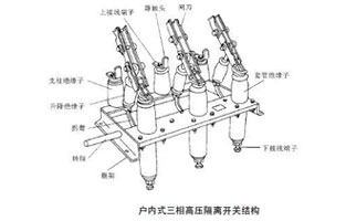 高壓隔離開關(guān)是發(fā)電廠和變電站電氣系統(tǒng)中重要的開關(guān)電器，需與高壓斷路器配套使用。隔離開關(guān)適用于三相交流50Hz，額定電壓12KV的戶內(nèi)裝置。供高壓設備的有電壓而列負荷載的情況下接通，切斷或轉(zhuǎn)換線路之用。那高壓隔離開關(guān)的檢修流程你知道嗎？這篇文章雷爾沃告訴檢修流程就這么多！